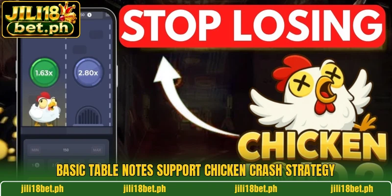 Basic table notes support Chicken Crash strategy Basic table notes support Chicken Crash strategy