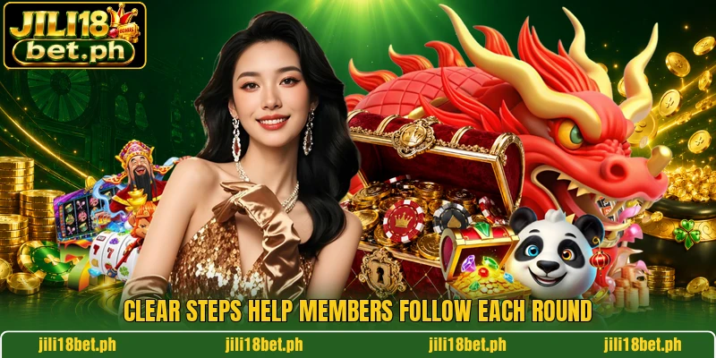 Clear steps help members follow each round