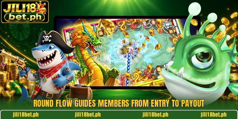Round flow guides members from entry to payout Round flow guides members from entry to payout